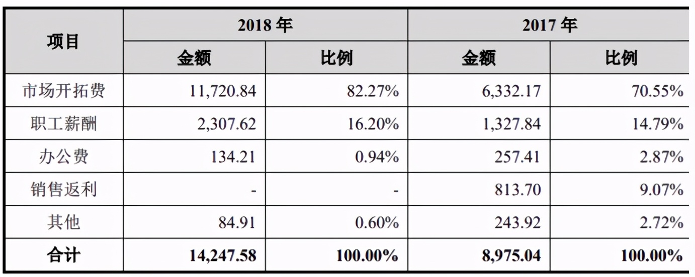 春立医疗冲科创，成本420元，售价2万起的关节，年入8.5亿