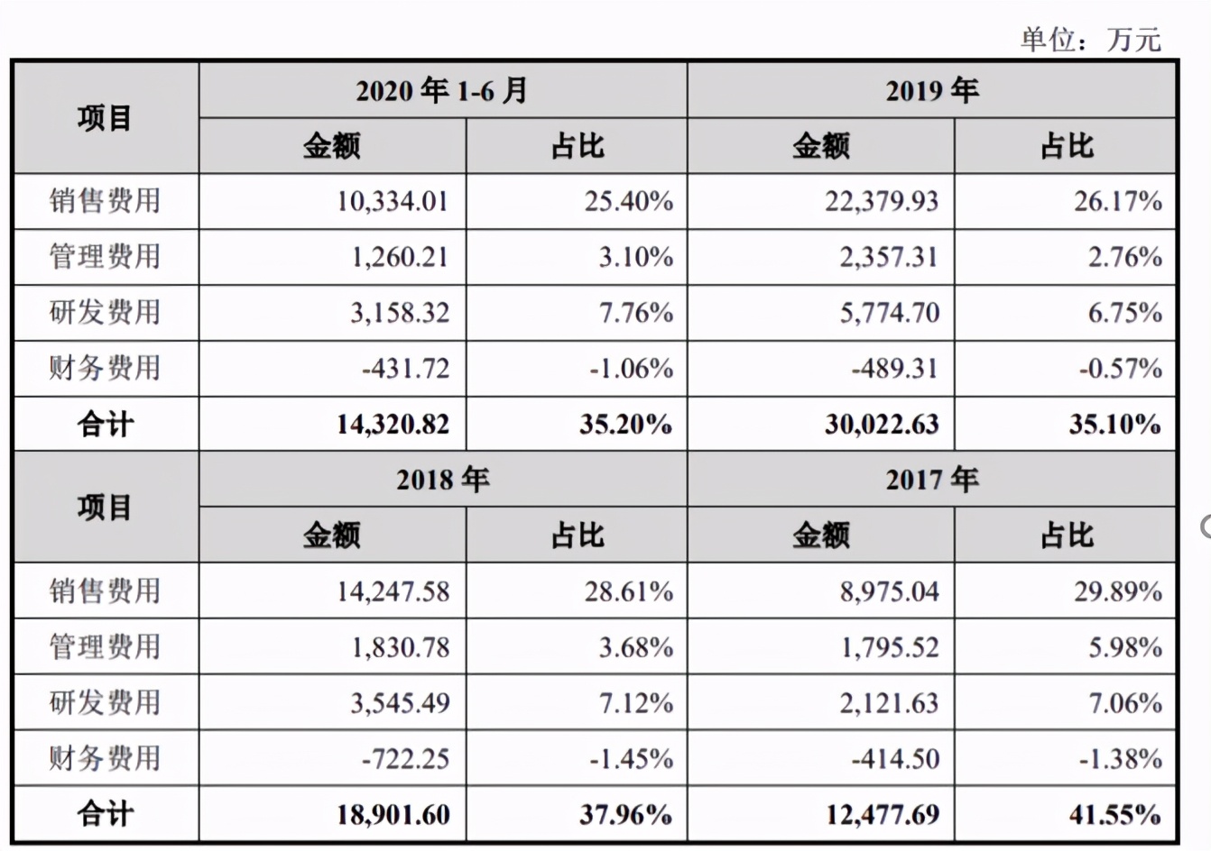 春立医疗冲科创，成本420元，售价2万起的关节，年入8.5亿