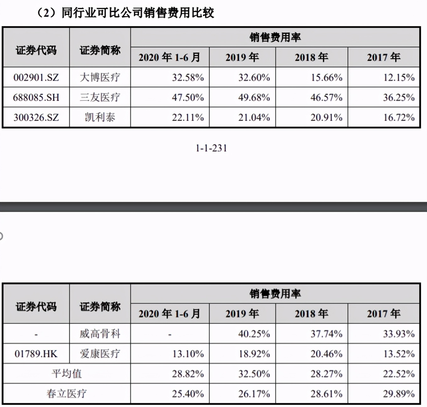 春立医疗冲科创，成本420元，售价2万起的关节，年入8.5亿