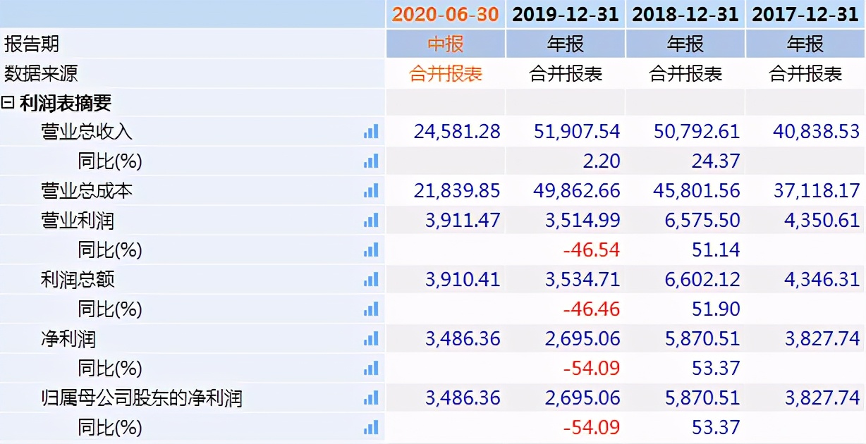 华智股份IPO：与华为高度绑定，股权及经营范围多变引监管问询