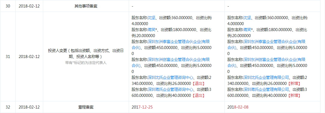 华智股份IPO：与华为高度绑定，股权及经营范围多变引监管问询