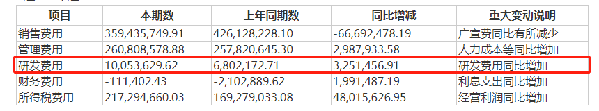 三季度营收净利首次下滑，高层离职，绝味食品或逢多事之秋