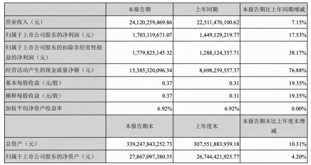 在“三条红线”下挣扎的阳光城