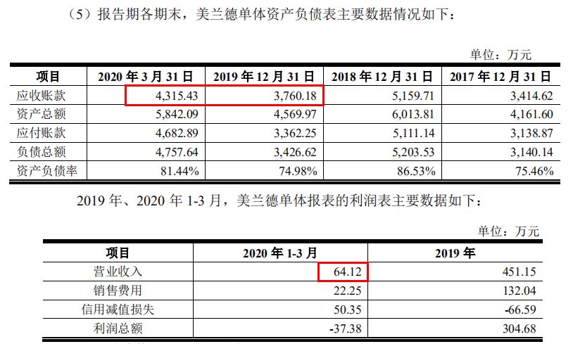前进科技该感谢我们提醒才急改董事国籍，但严重依赖某客户改不了