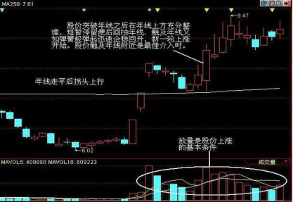 "的阶段形态: 1,稳步上涨型:形成于上涨过程中,虽然出现少量下跌的k线