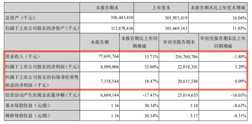 格力电器营收净利双受挫 董明珠的老招数或已失灵