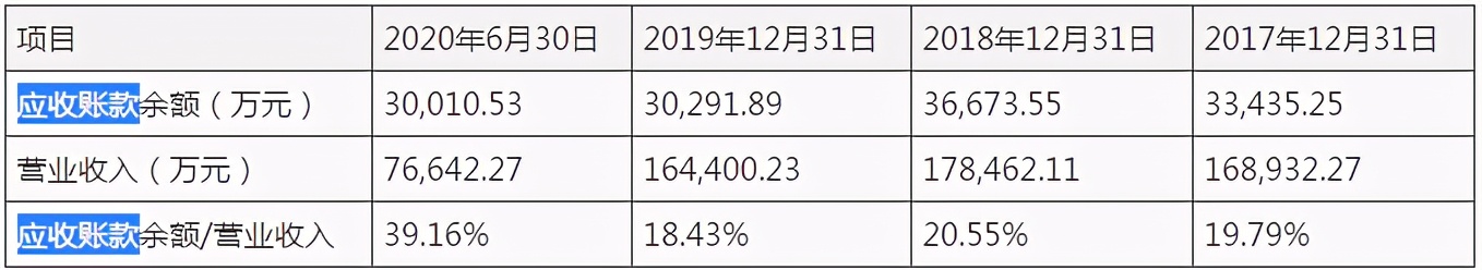 明泰股份IPO：高额应收与巨额存货问题待解，新股东突击入股存疑