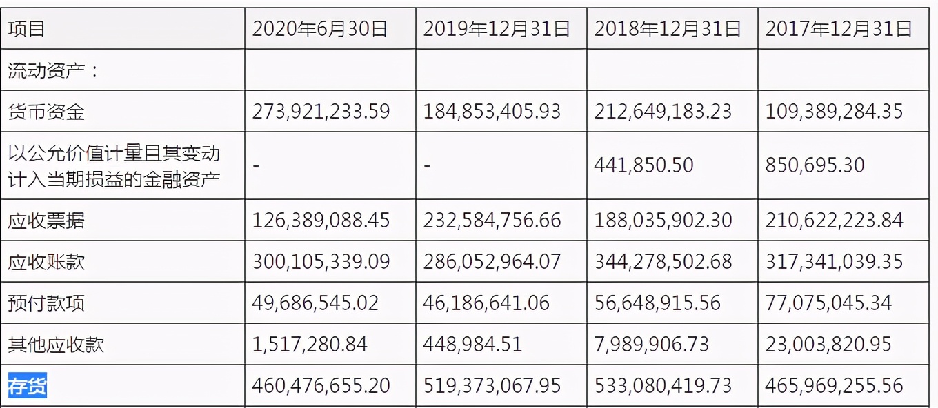 明泰股份IPO：高额应收与巨额存货问题待解，新股东突击入股存疑