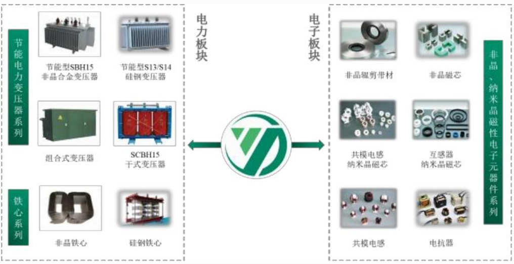 扬电科技IPO：现金流一直徘徊“警戒线”，产品多次抽检不合格易“埋雷”