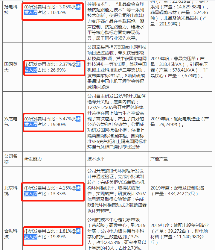 扬电科技IPO：现金流一直徘徊“警戒线”，产品多次抽检不合格易“埋雷”