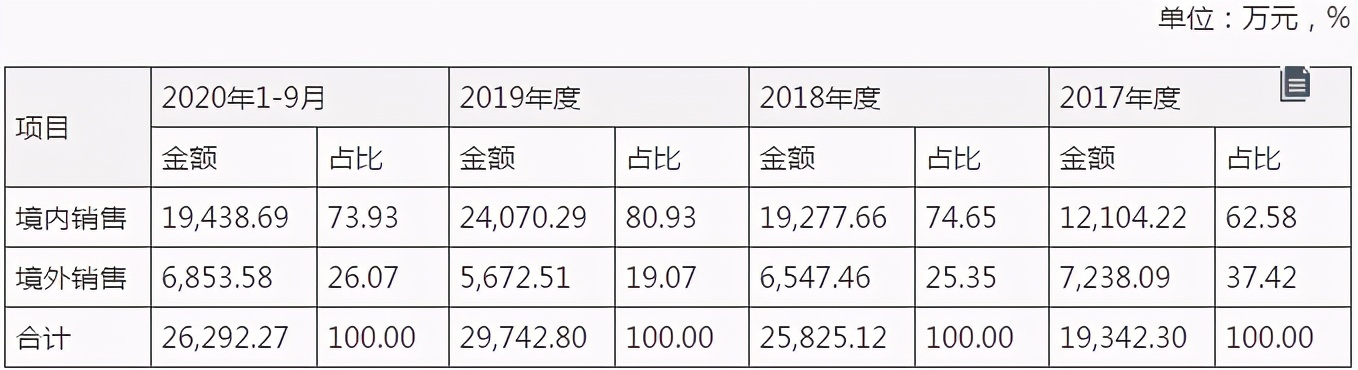 铁拓机械IPO：税收优惠占净利润比高，外销风险仍存