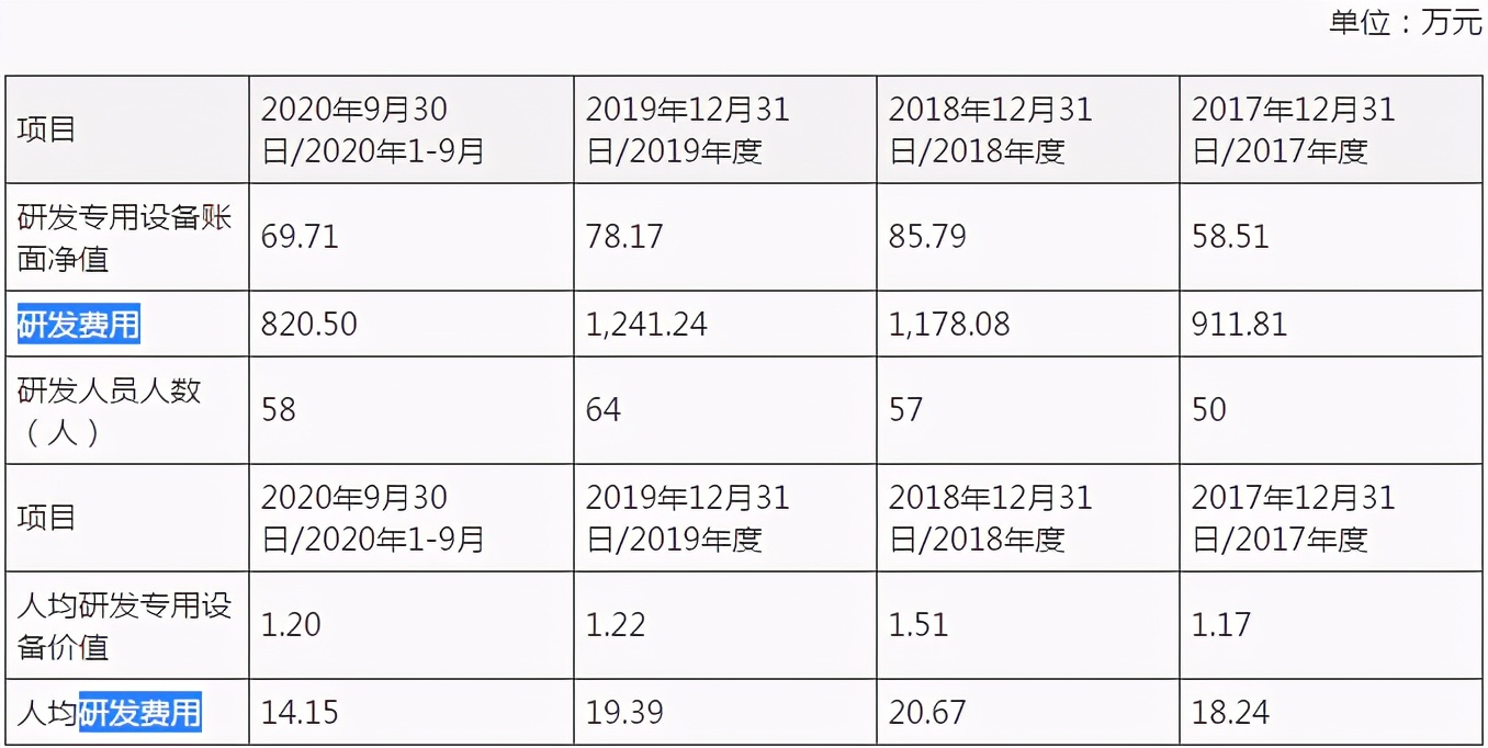 铁拓机械IPO：税收优惠占净利润比高，外销风险仍存