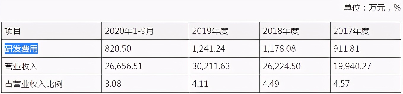 铁拓机械IPO：税收优惠占净利润比高，外销风险仍存