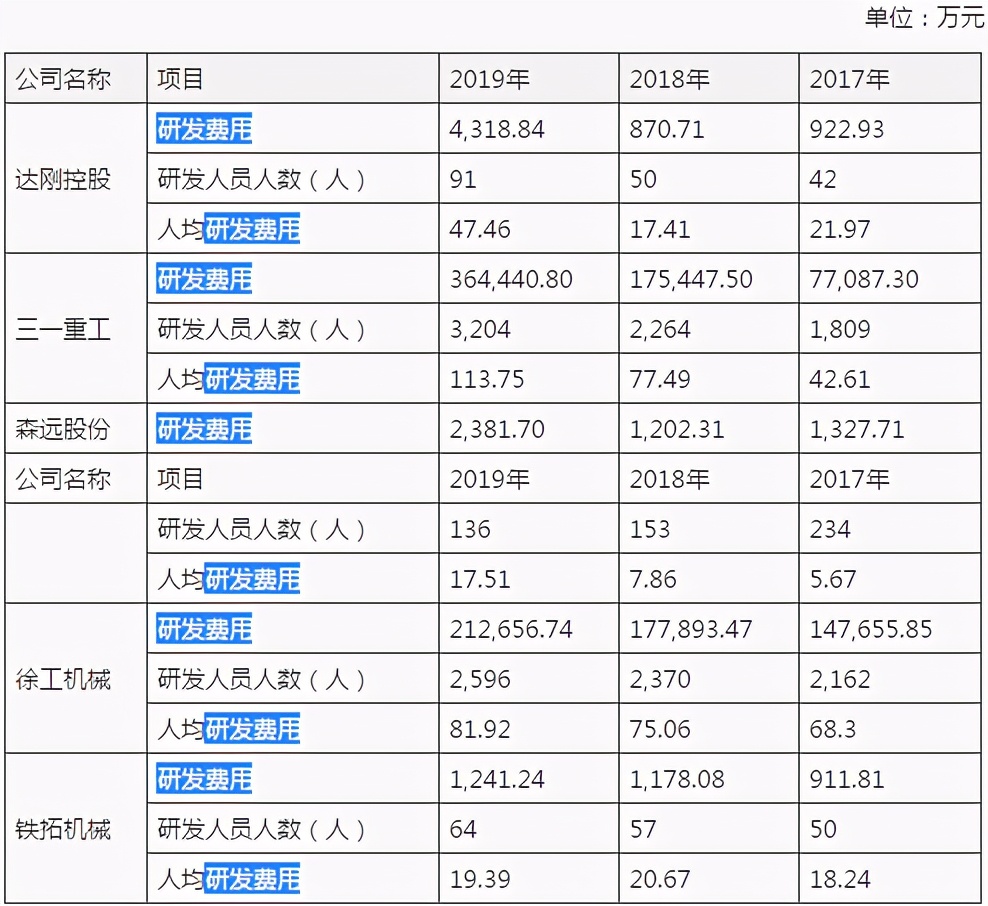 铁拓机械IPO：税收优惠占净利润比高，外销风险仍存