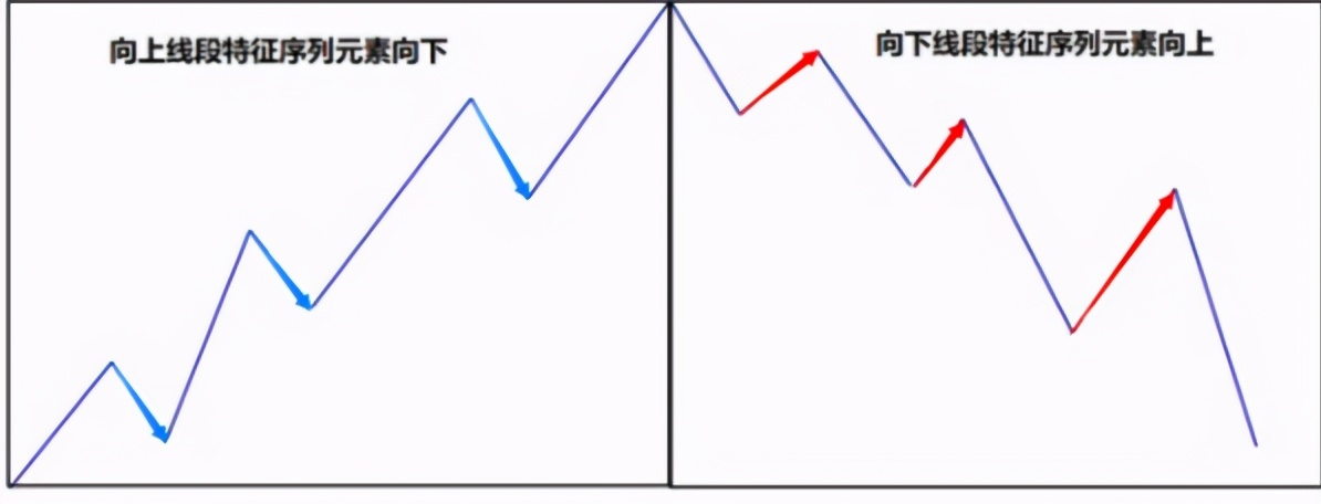 缠论线段被笔破坏的两种情况