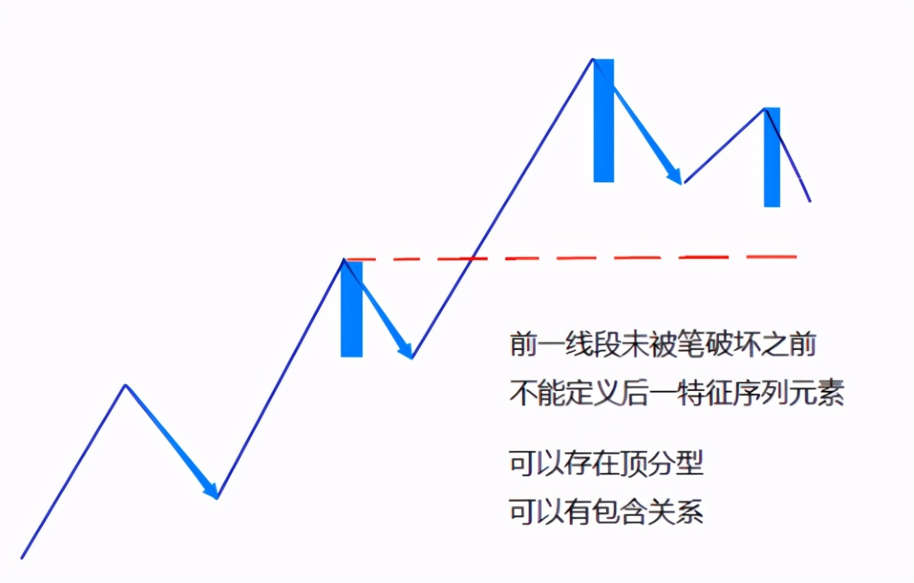 缠论线段被笔破坏的两种情况