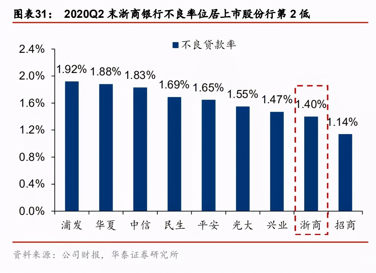 银行平台化的“浙商公式”