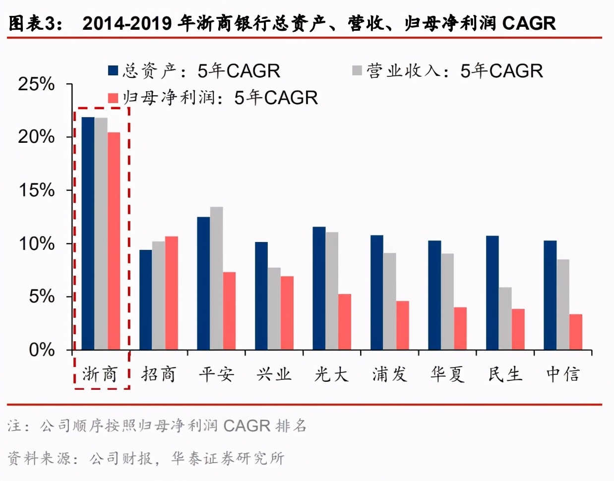 银行平台化的“浙商公式”