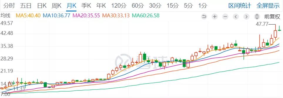 银行平台化的“浙商公式”