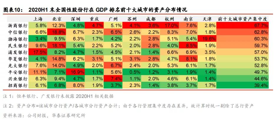 银行平台化的“浙商公式”