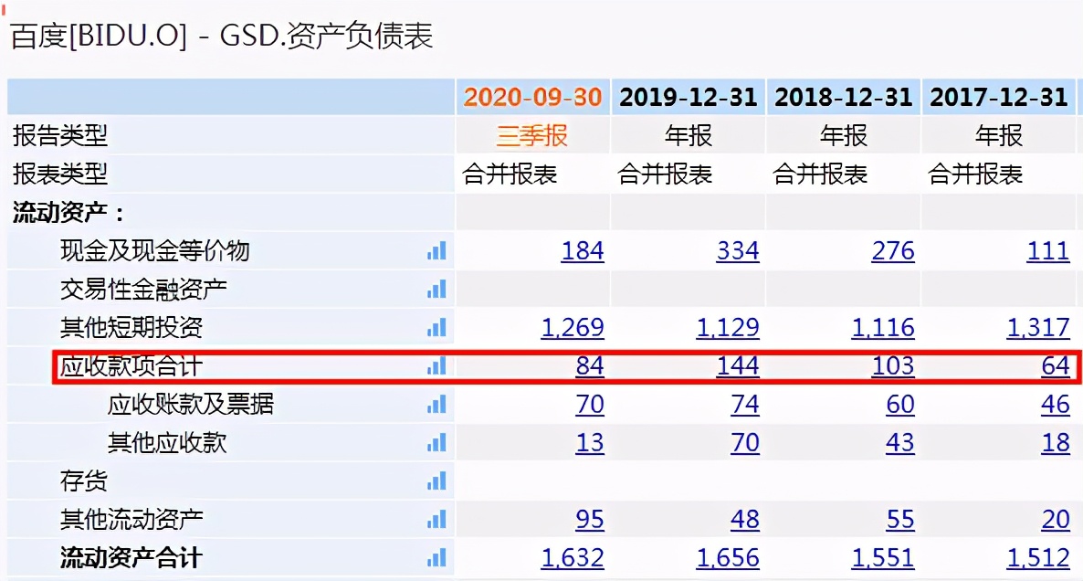 百度股价暴涨然主业增长乏力 侵权诉讼多需重视