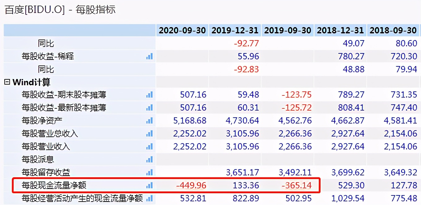 百度股价暴涨然主业增长乏力 侵权诉讼多需重视