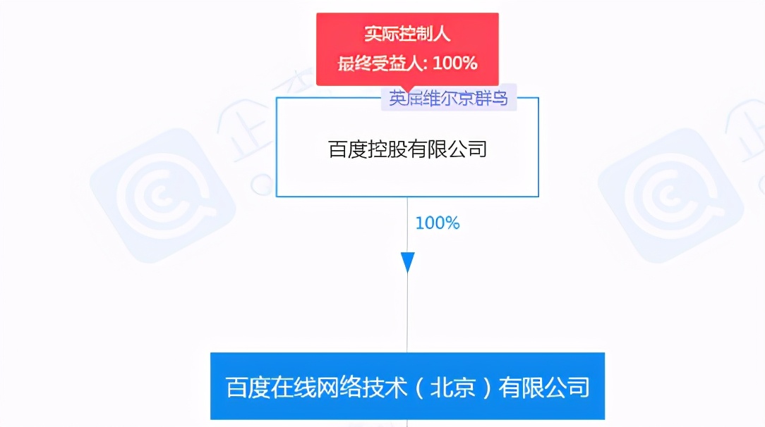 百度股价暴涨然主业增长乏力 侵权诉讼多需重视