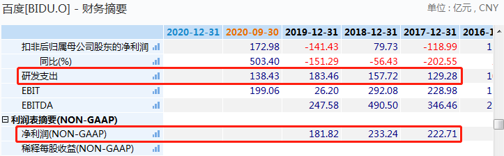 百度股价暴涨然主业增长乏力 侵权诉讼多需重视