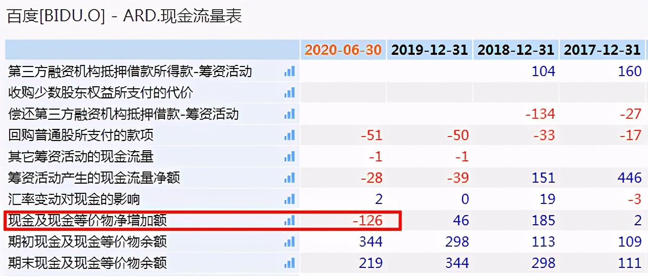 百度股价暴涨然主业增长乏力 侵权诉讼多需重视