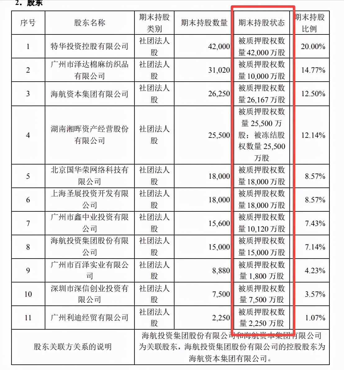 华安保险年内业务多次违规罚超百万 股权质押比例升至84%