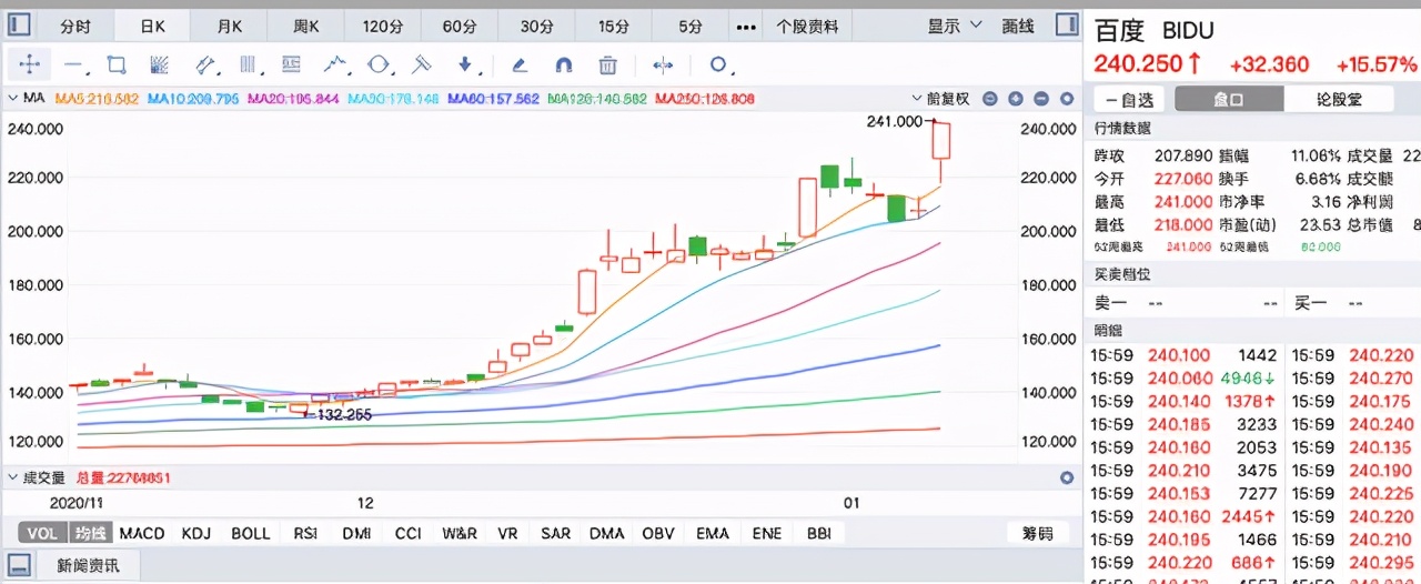 百度造车起大早赶晚集，前途能否符合市场期许？