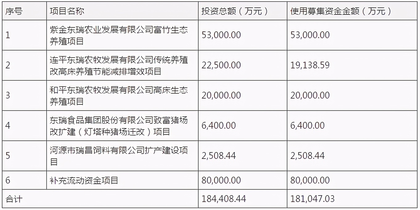 东瑞股份IPO：业绩波动剧烈，不缺钱仍募8亿补充流动资金