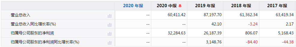 东瑞股份IPO：业绩波动剧烈，不缺钱仍募8亿补充流动资金