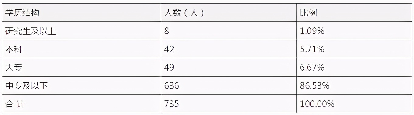 东瑞股份IPO：业绩波动剧烈，不缺钱仍募8亿补充流动资金