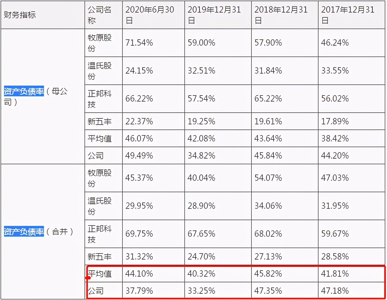 东瑞股份IPO：业绩波动剧烈，不缺钱仍募8亿补充流动资金