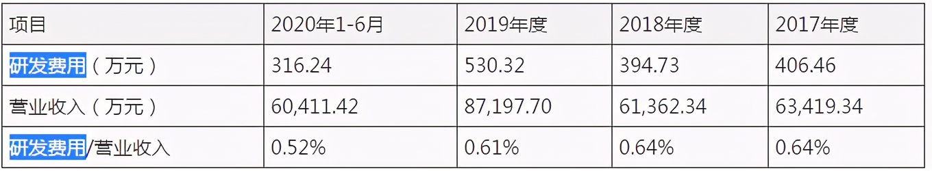 东瑞股份IPO：业绩波动剧烈，不缺钱仍募8亿补充流动资金