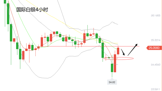 黄力晨黄金触底反弹金价回落上涨