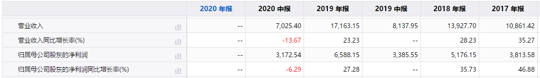 盈建科IPO：业绩下滑应收账款却激增，盈利前景待观察