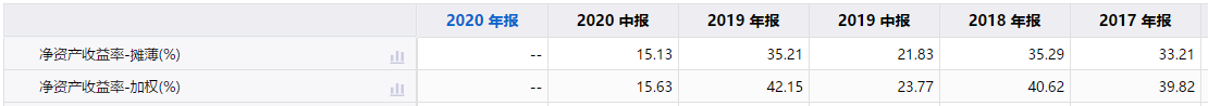 盈建科IPO：业绩下滑应收账款却激增，盈利前景待观察