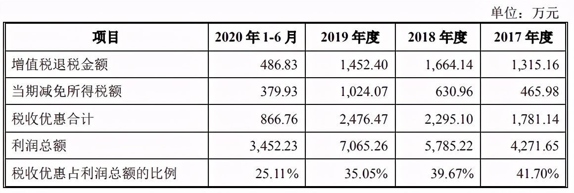 盈建科IPO：业绩下滑应收账款却激增，盈利前景待观察