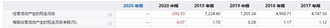 盈建科IPO：业绩下滑应收账款却激增，盈利前景待观察