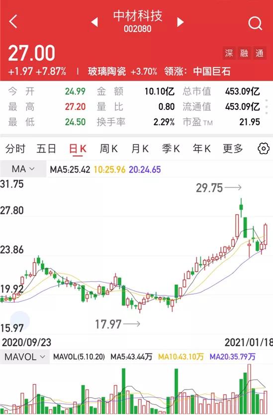 股票 正文 中材科技是我国特种纤维复合材料领域集研发,设计,产品制造