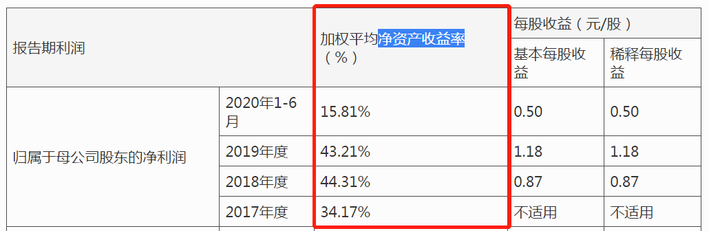 犇星新材IPO：应收账款坏账准备近千万，曾因环保问题被举报