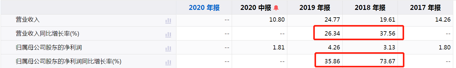 犇星新材IPO：应收账款坏账准备近千万，曾因环保问题被举报