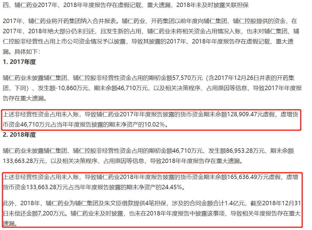 辅仁药业实控人遭“10年禁入”“限高令”“失信人”均“榜上有名”