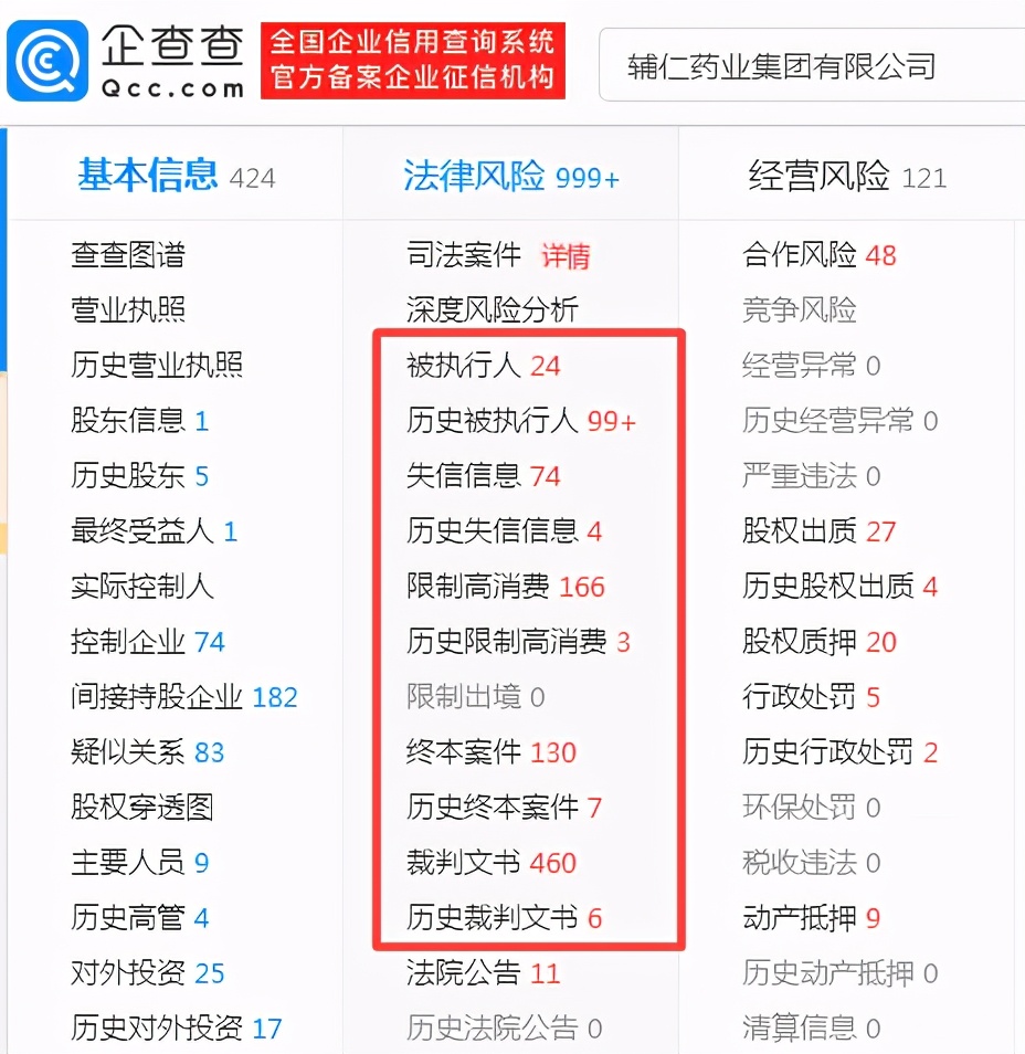 辅仁药业实控人遭“10年禁入”“限高令”“失信人”均“榜上有名”