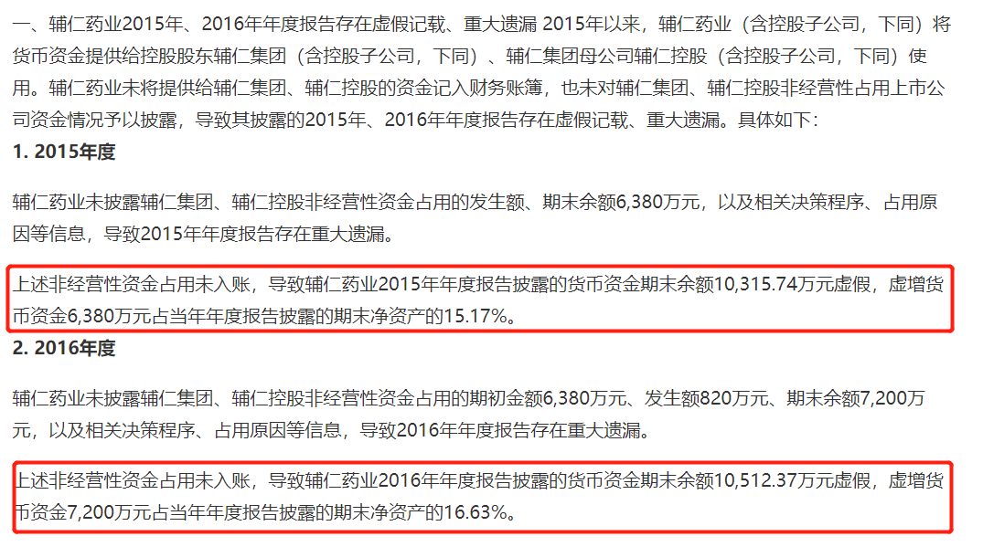 辅仁药业实控人遭“10年禁入”“限高令”“失信人”均“榜上有名”