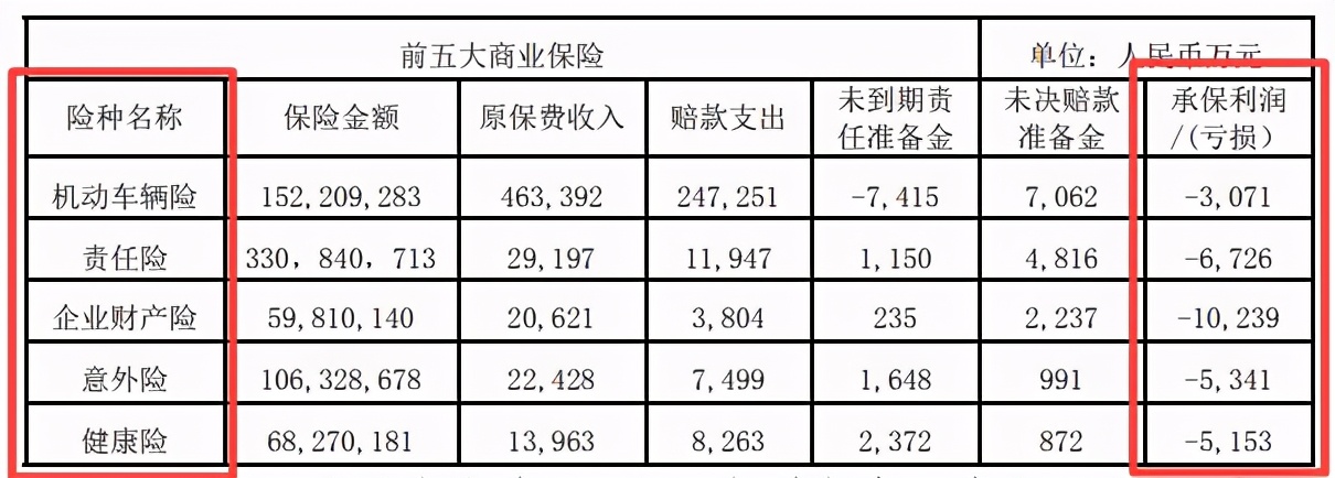 诉讼量偏多且盈利能力偏弱 紫金保险换帅能否破局仍待观察