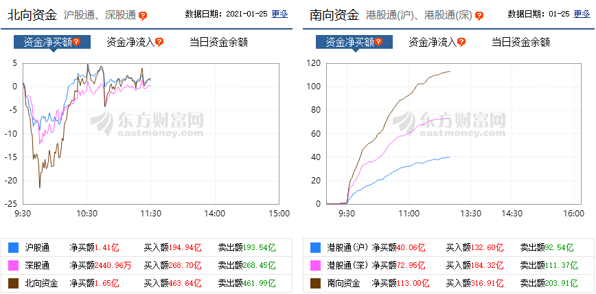 李志林丨酒类反抽科技股领涨，个股跌多涨少严重分化