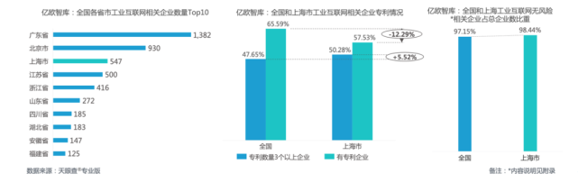 上海gdp占比_1.3万亿!占广东22.8%!广州上半年GDP增13.7%,超北京上海!